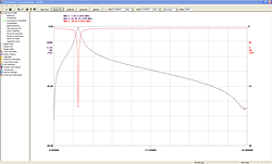 Band C plot